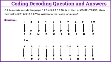 Image result for Coding Decoding Adda247