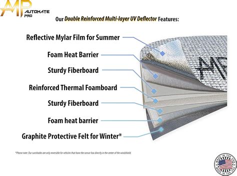 AutoMate Pro Custom Fit Windshield Foldable Sunshade | Ubuy India