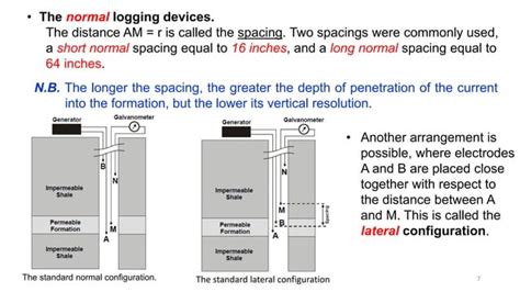 Image result for Resistivity Well-Logging
