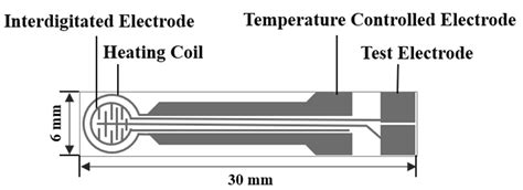 ZnO@ZIF-8 Core-Shell Structure Gas Sensors with Excellent Selectivity to H2
