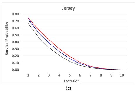 Optimal Age at First Calving in Pasture-Based Dairy Systems