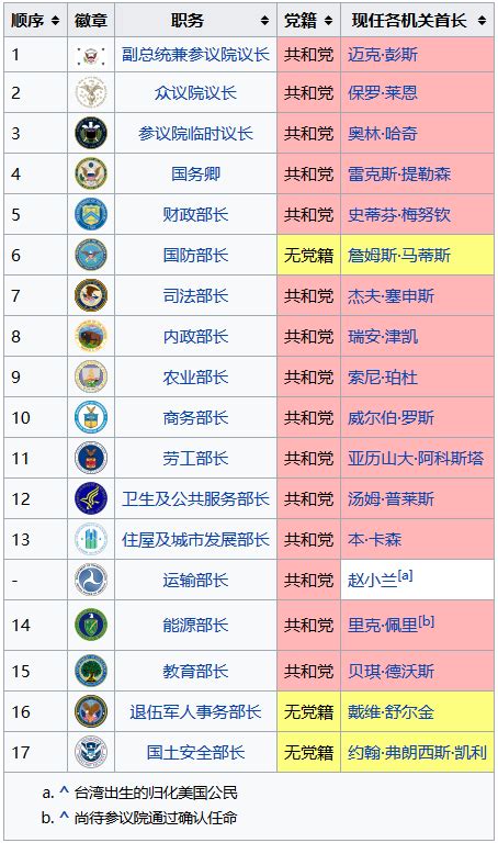 美国历任总统 的图像结果