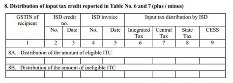 GSTR 6: Return Filing, Format, Eligibility & Rules