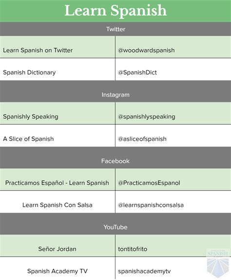 Spanish Speakers to Follow on Social Media
