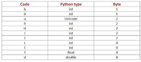 Arrays Concept in Python With Examples | MY.NET Tutorials