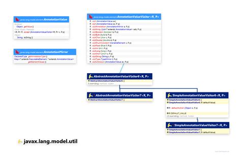 Image result for Java REST API Annotation