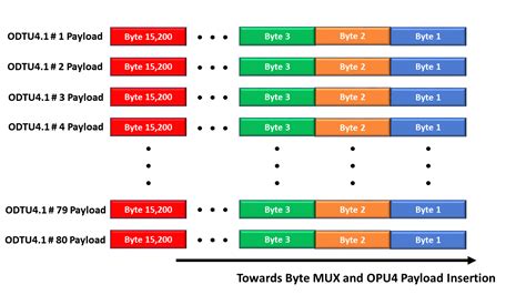 Image result for Byte Alignment