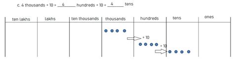 Image result for Eureka Math Grade 4 Module 1 Lesson 12