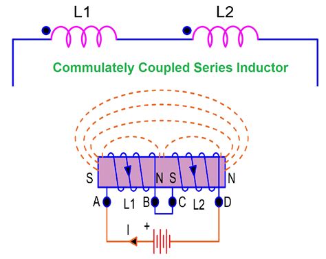 Image result for Inductor Series Example