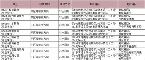贵州省2023年全国硕士研究生招生考试考生借考公告_信息网_我省_电话