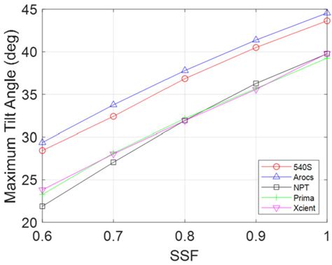 Machine-Learning-Based Rollover Risk Prediction for Autonomous Trucks ...