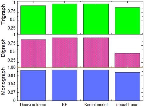Image result for Keystroke Biometric Authentication