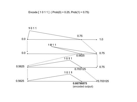 How to Do Bit Compression in C 的图像结果