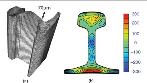 Image result for Structural Integrity and Failure