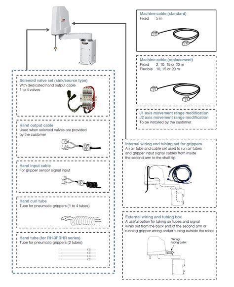 Robot arm options | RH-FRH series | Industrial robot MELFA | Products ...