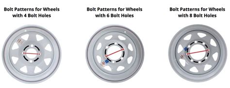 Image result for Trailer Wheel Bolt Pattern Chart