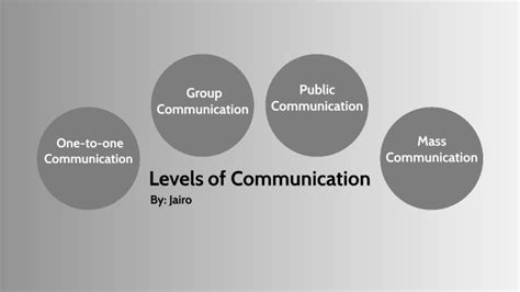 Communication Level 的图像结果