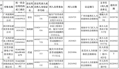 广东公布2021年第四批拖欠农民工工资“黑名单”