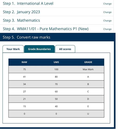 Pearson Edexcel Ial Grade Boundaries – IDSQ