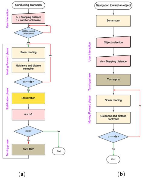 A Control Architecture for Developing Reactive Hybrid Remotely Operated ...