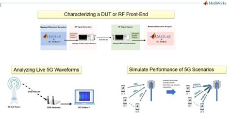 Image result for MATLAB 5G