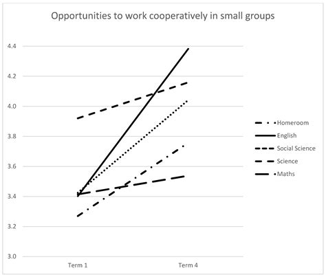 Enablers and Barriers to Successful Implementation of Cooperative ...