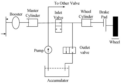 Performance Evaluation of an Anti-Lock Braking System for Electric ...