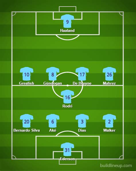 The 4-1-4-1 Formation: Its Uses, Strengths, and Weaknesses | Jobs In ...