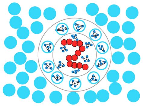 A Review of Multiscale Computational Methods in Polymeric Materials