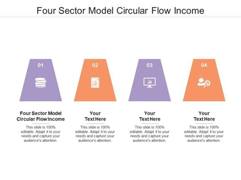 Four Sector Circular Flow Model 的图像结果