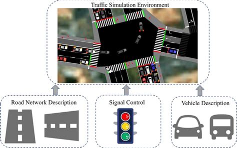 Traffic Simulation Model 的图像结果