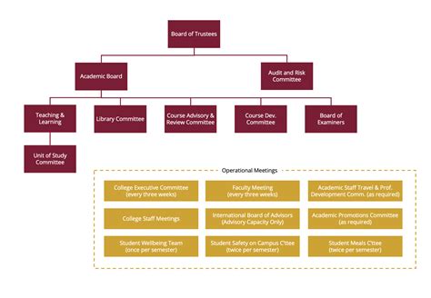 Governance Committee 的图像结果