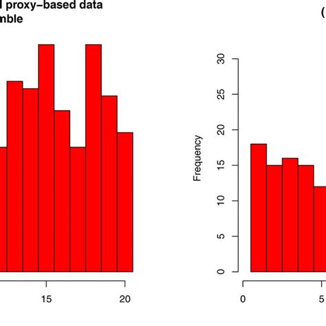 Rank Histogram 的图像结果