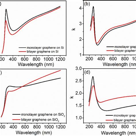 Image result for Variable Angle Spectroscopic Ellipsometry
