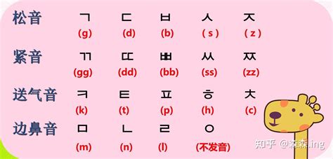 韩语四十音发音详解 - 哔哩哔哩