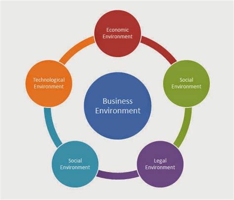 Chapter Notes - Business Environment Commerce Notes | EduRev
