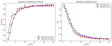 Hybrid Deep Learning Architecture with Adaptive Feature Fusion for ...
