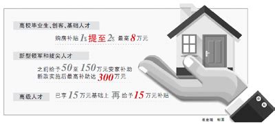 北京最新政策！支持老年家庭购房，特殊政策来了～_住房_试点_方面