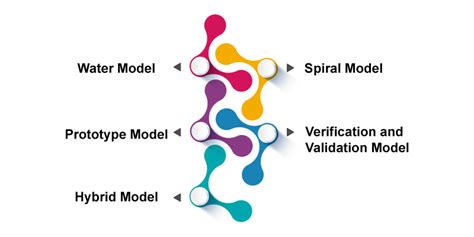Software Testing Tutorial | Software Testing Tutorial for Beginners ...