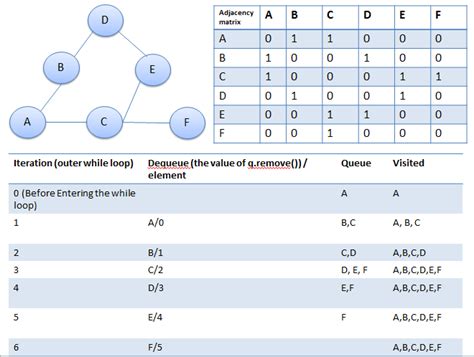 BFS Queue 的图像结果