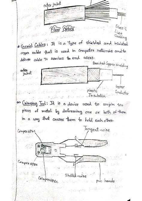 Image result for Types of Cables in Computer Network