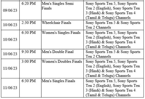 Indian Tennis Legend Sania Mirza takes on a new role as the Tennis ...