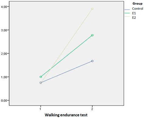 Acupuncture and Kinesitherapy Improve Physical Activity More than ...