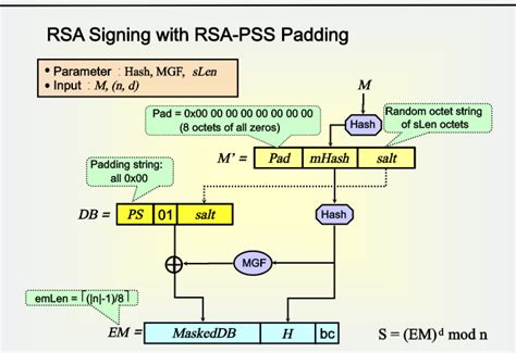 RSA签名的PSS模式 - 知乎