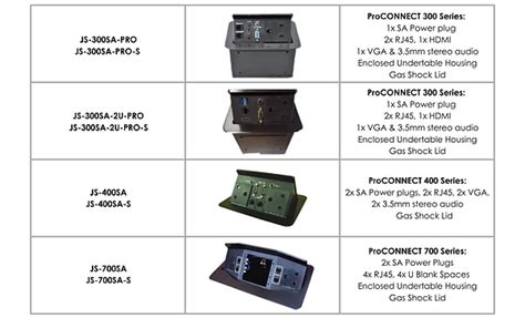 Image result for Pro Connect Connectors