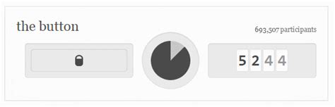 This button on Reddit is driving everyone nuts | HT Tech