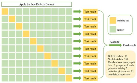 Automatic Detection of Small Sample Apple Surface Defects Using ASDINet