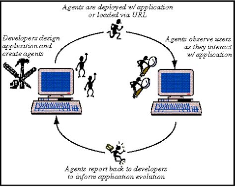 Image result for Edem Back Hand