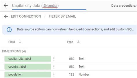 Data Model with Schema Data Graphs SPARQL 的图像结果