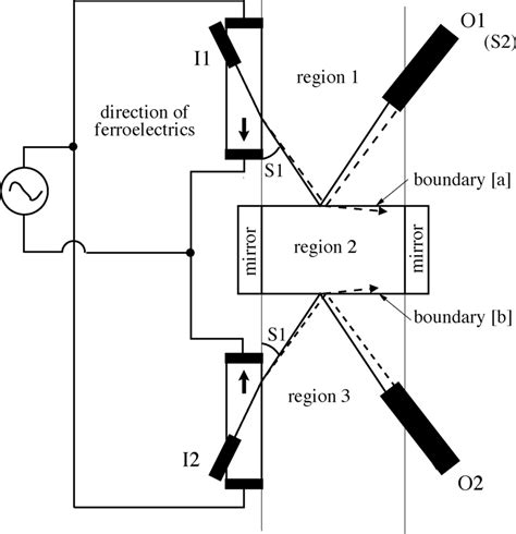 Image result for Optical Modulator Lecture